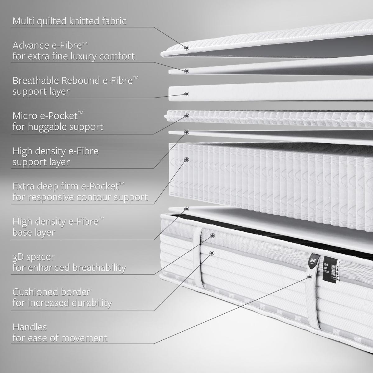 Jay-Be Truecore Hybrid 2000 Eco Firm Mattress - Double – image 5