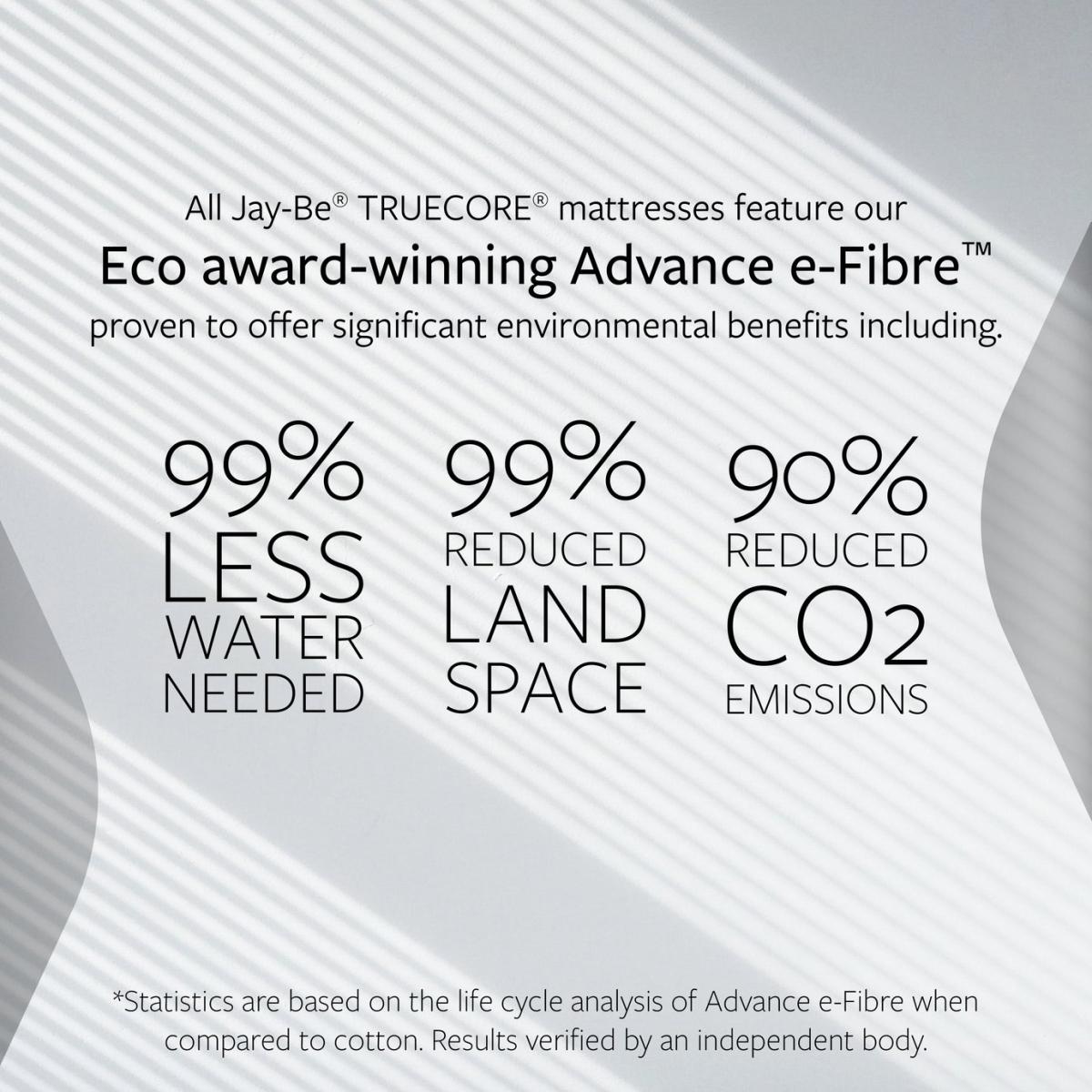 Jay-Be Truecore Hybrid 2000 Eco Firm Mattress - Double – image 9