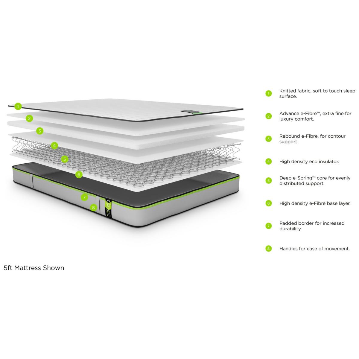 Jay-Be Benchmark S1 Comfort Eco Friendly Double Mattress – image 7
