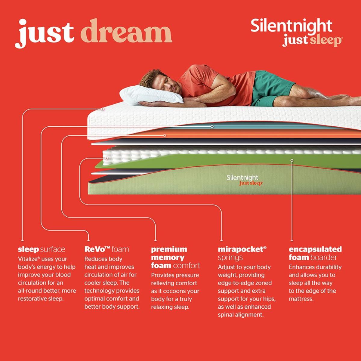 Silentnight Just Sleep Dream Mattress - Double – image 11