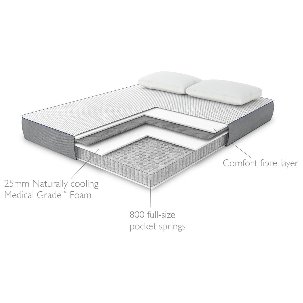 Mammoth Wake Plus Double Mattress – image 6