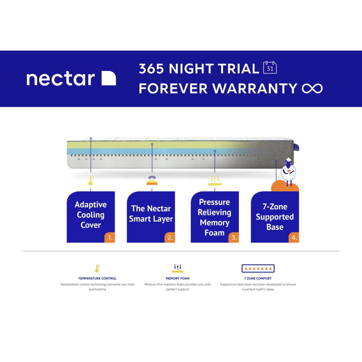 Nectar Sleep Memory Foam Mattress - Double – image 6