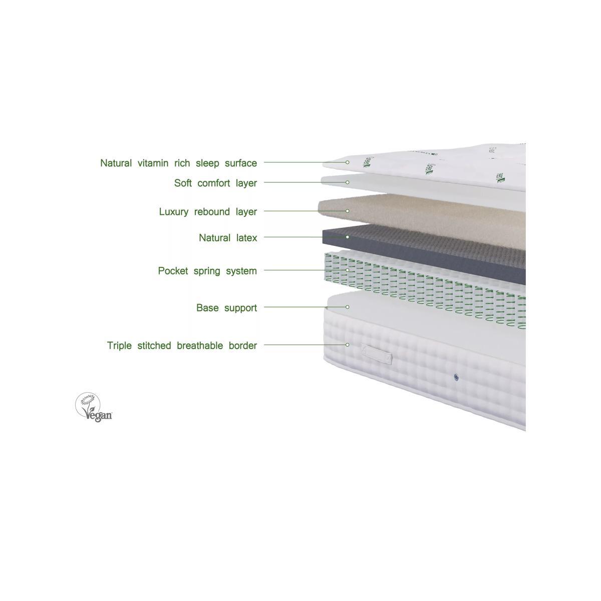 SleepGreen Natural Latex Pocket Spring Mattress, Medium Tension, Double – image 5