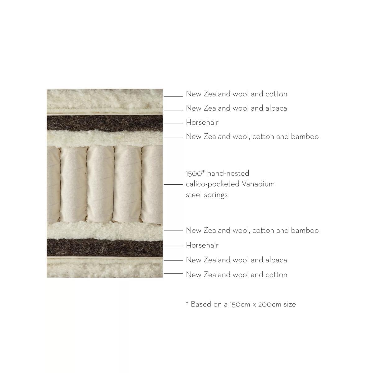 Vispring Fursdon Supreme 1500 Pocket Spring Mattress, Medium Tension, Small Double – image 3