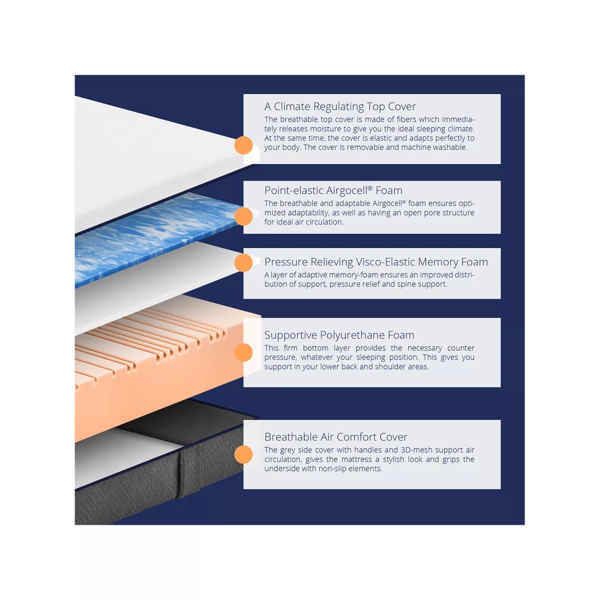 Emma Original Memory Foam Mattress, Medium Tension, Double – image 6