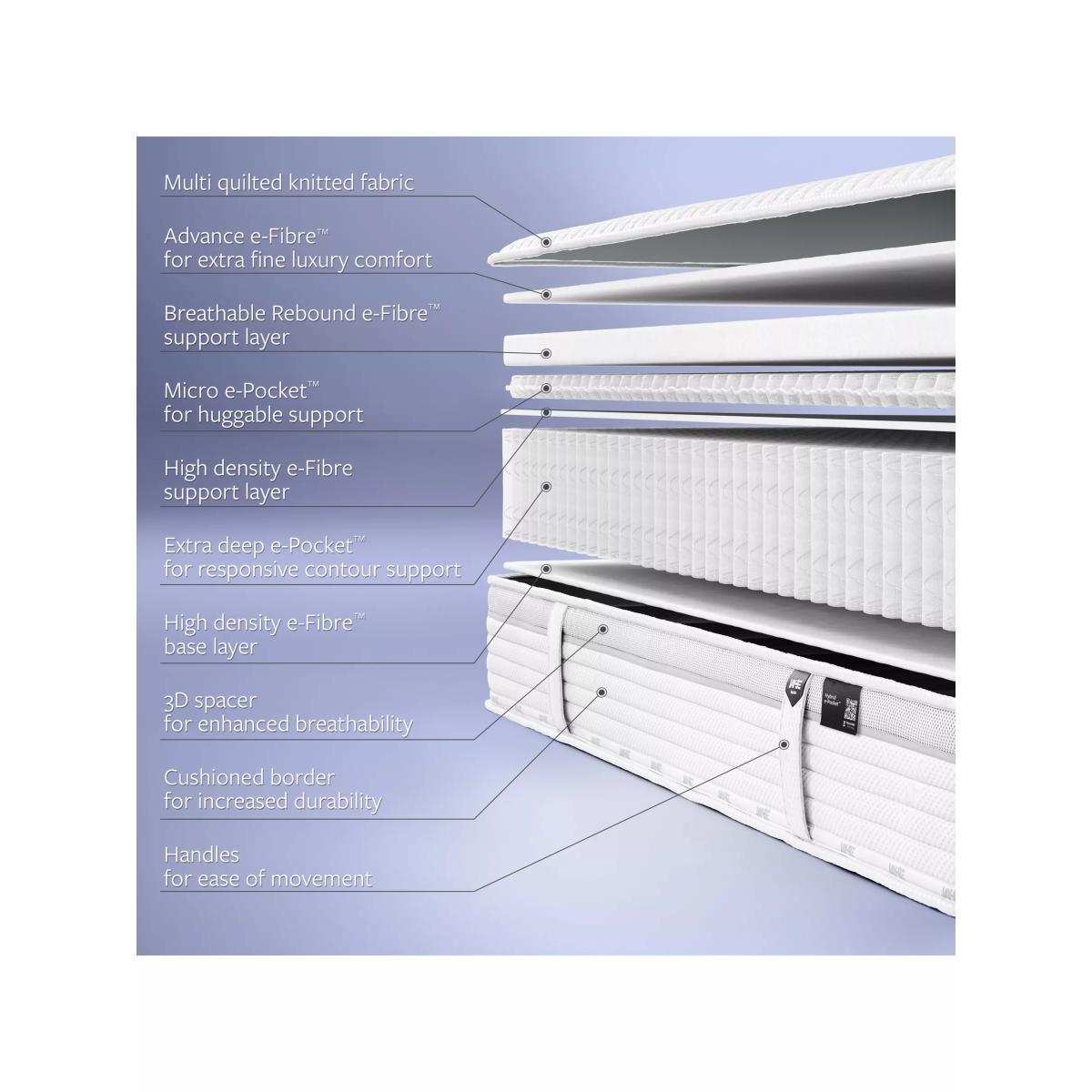 Jay-Be® 2000 Hybrid e-Pocket™ Eco TRUECORE™ Mattress, Medium Tension, Double – image 3