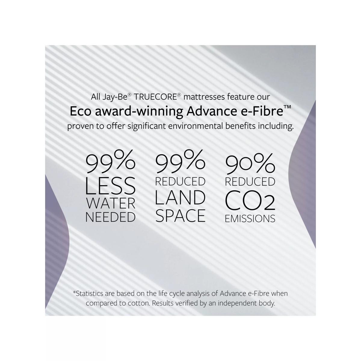 Jay-Be® 2000 Hybrid e-Pocket™ Eco TRUECORE™ Mattress, Medium Tension, Double – image 6