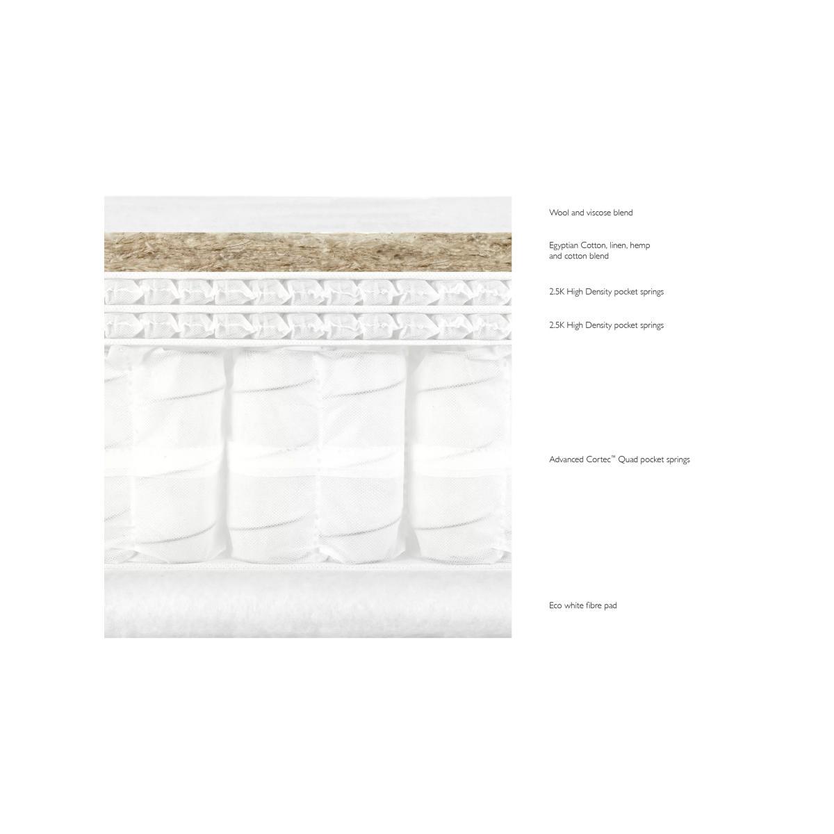 John Lewis & Partners Luxury Natural Collection Egyptian Cotton Pillowtop 4250, Small Double, Firmer Tension Pocket Spring Mattress – image 3
