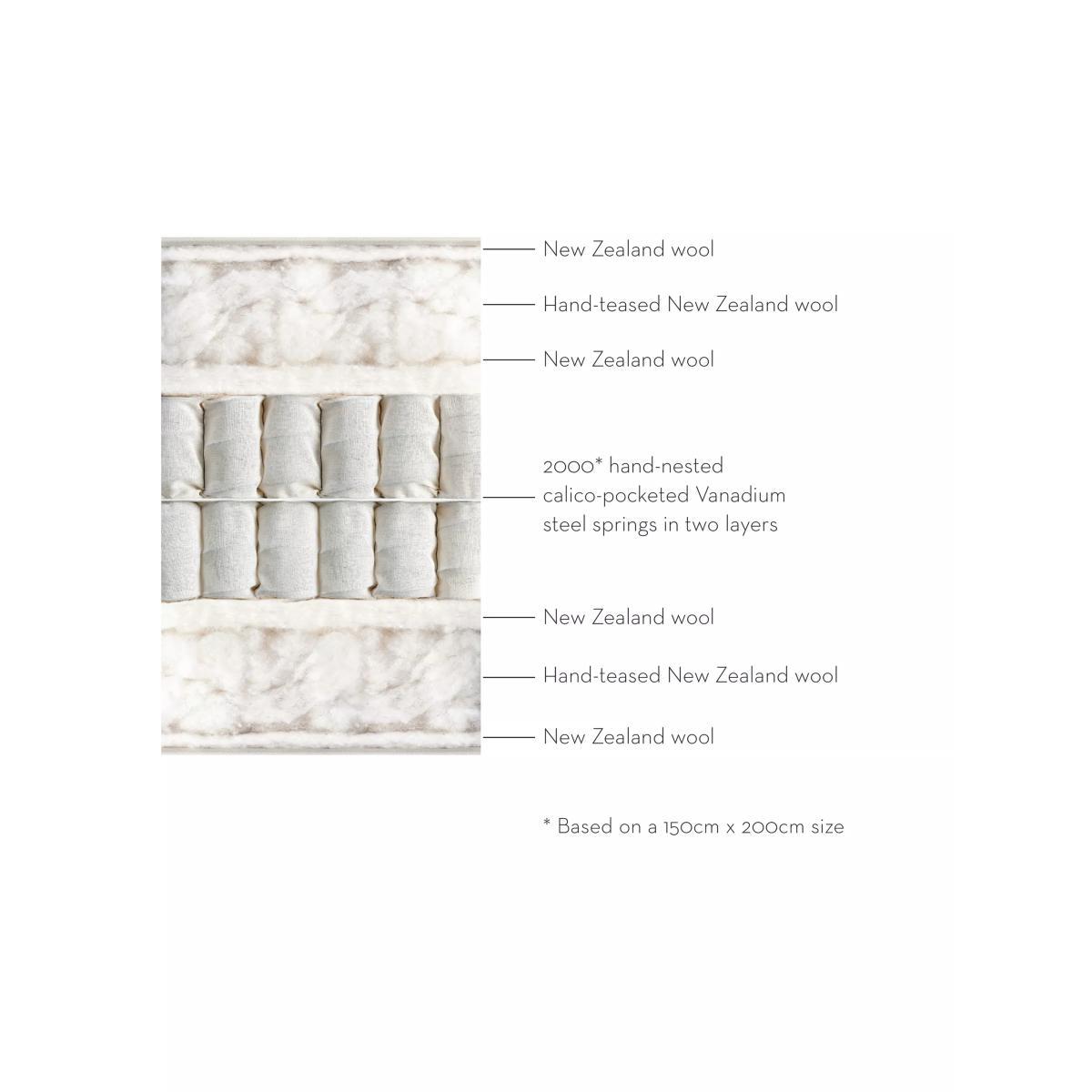 Vispring Woolacombe Supreme 2000 Pocket Spring Mattress, Medium Tension, Small Double – image 3