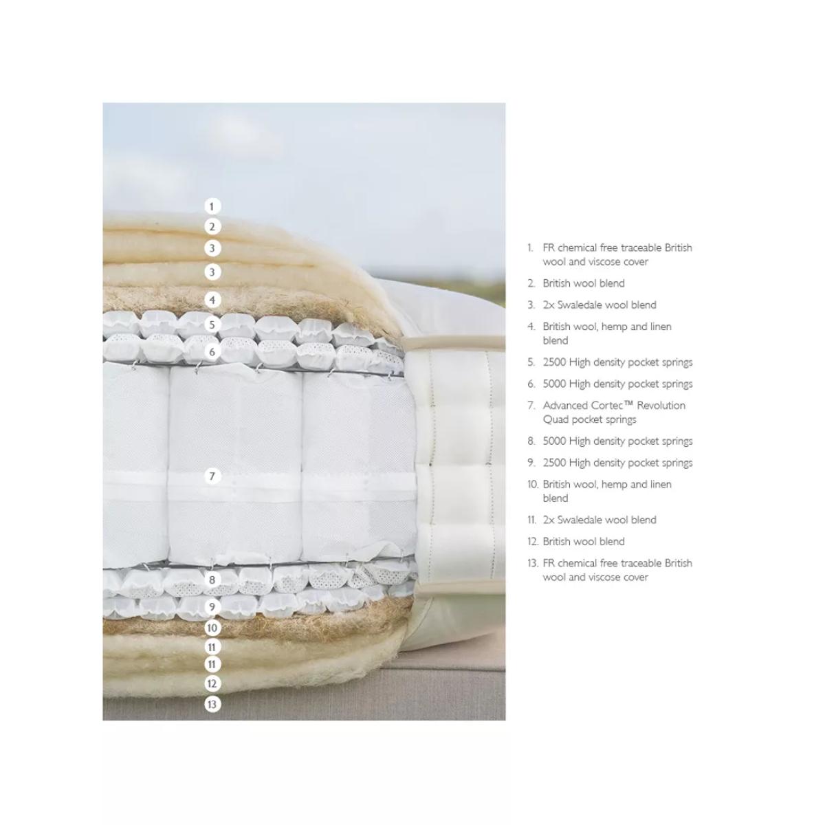 John Lewis British Natural Collection Swaledale 1600 Mattress, Regular Tension, Double – image 2