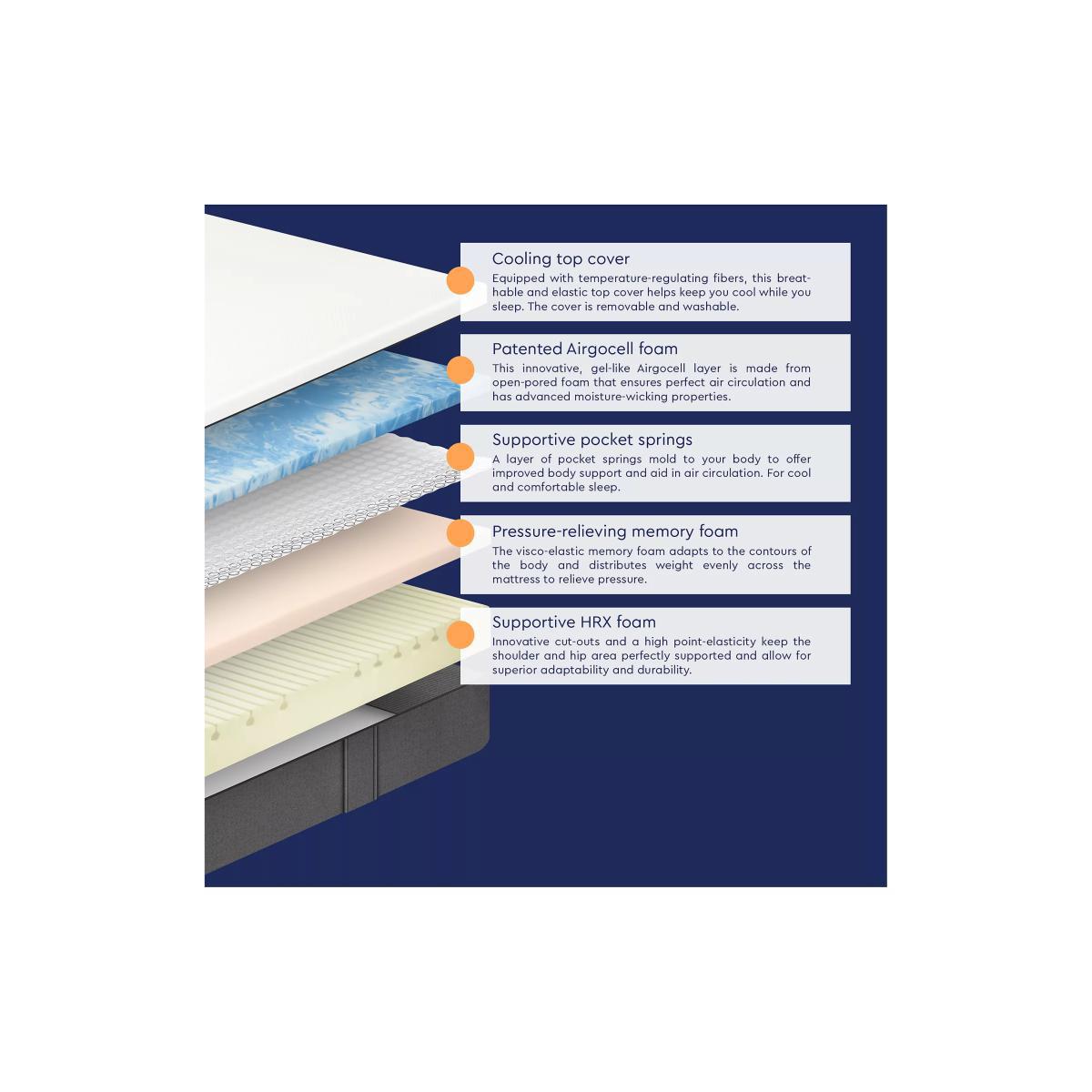 Emma Hybrid Mattress, Medium Tension, Double – image 7