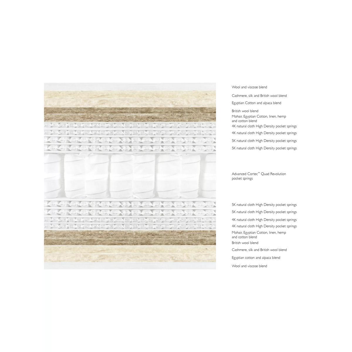 John Lewis & Partners Ultimate Natural Collection 37000, Double, Firmer Tension Pocket Spring Mattress – image 3