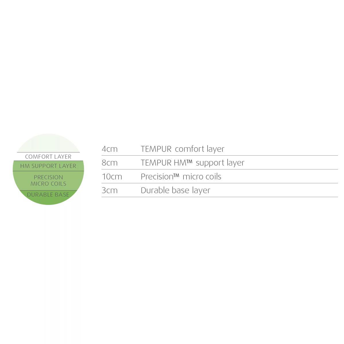 TEMPUR® Hybrid Elite Pocket Spring Memory Foam Mattress, Medium, Small Double – image 4