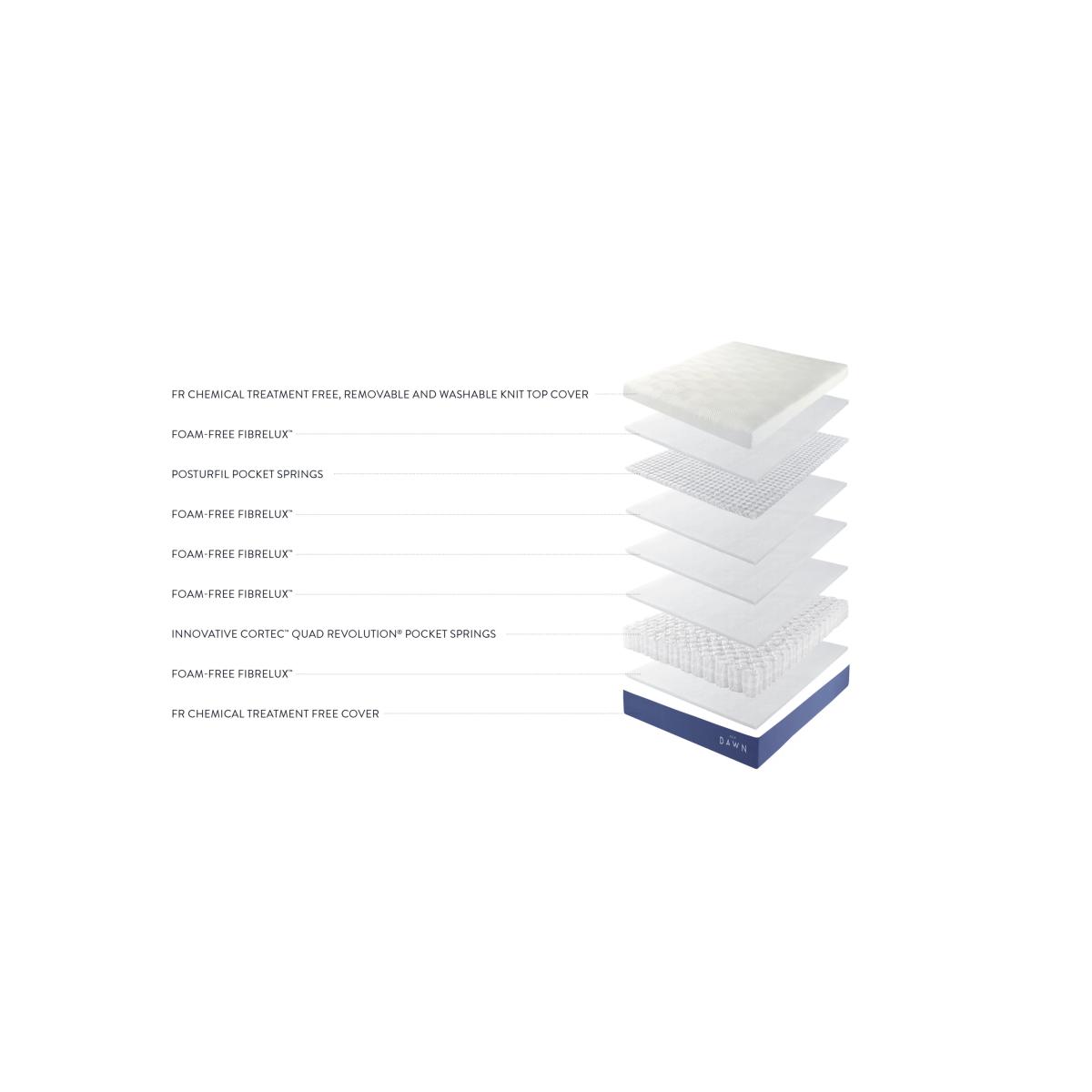 New Dawn 2000 Mattress, Regular/Firmer Tension, Double – image 5