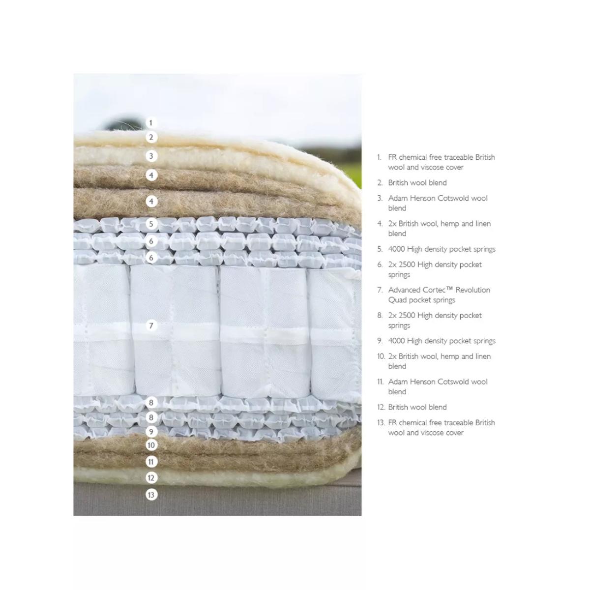 John Lewis British Natural Collection Cotswold 19000 Mattress, Regular Tension, Double – image 2
