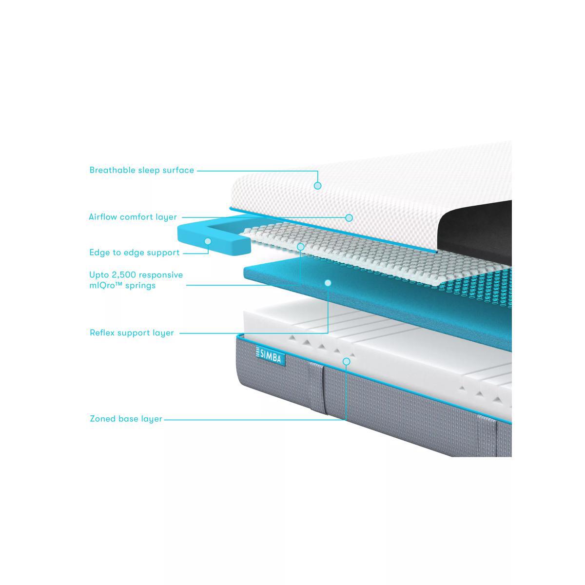 Simba Hybrid® Mattress, Medium Tension, Small Double – image 4