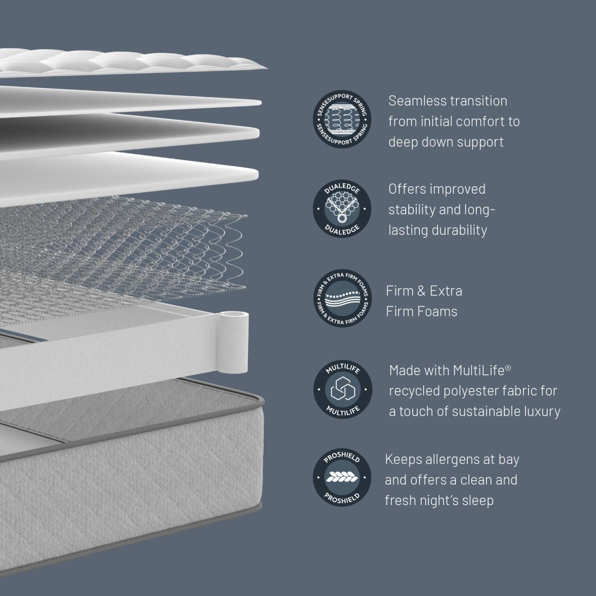 Sealy Dynamic Pocket Sprung Mattress - 135cm Double – image 5