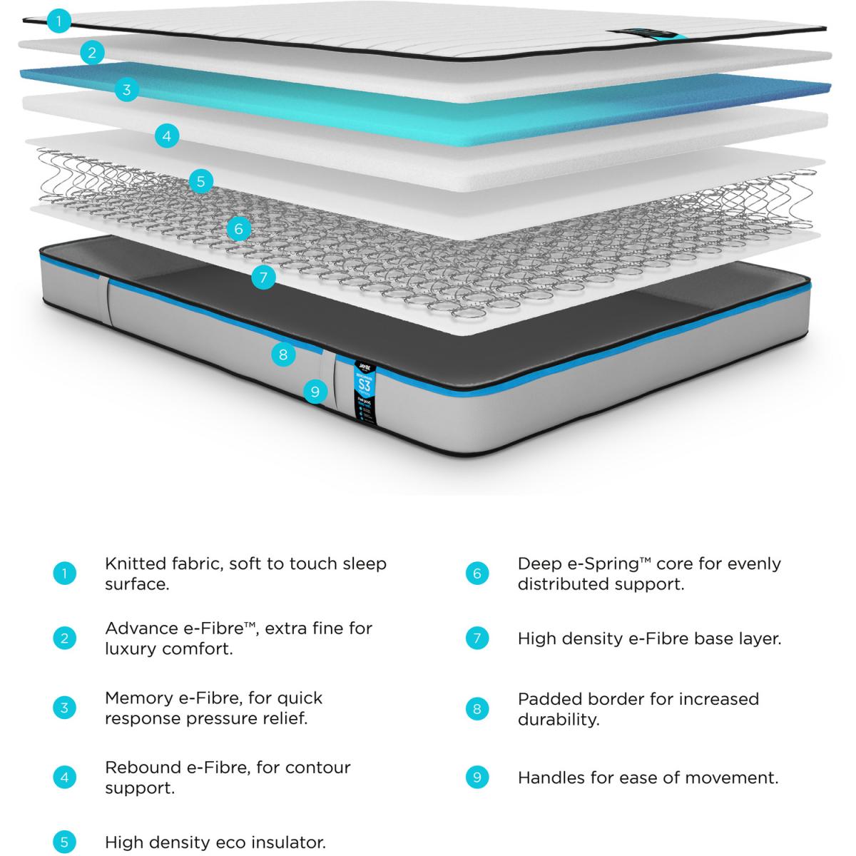 Jay-Be Benchmark S3 Memory Sprung Mattress 4Ft. - Blue – image 2