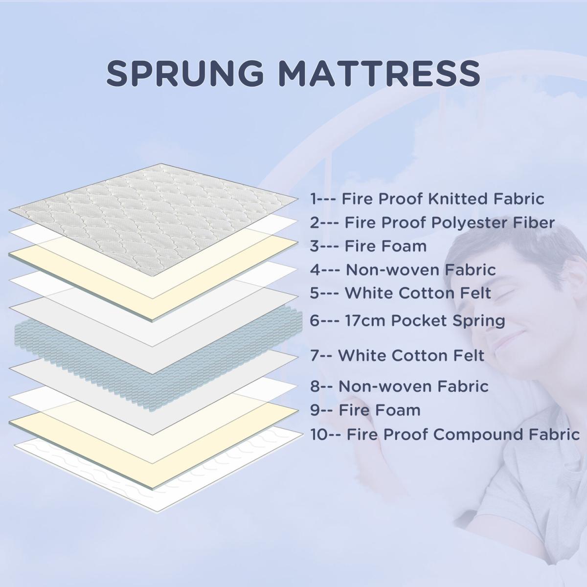 Double Mattress Pocket Sprung Mattress with Breathable Foam - White / 200cm / Double – image 3