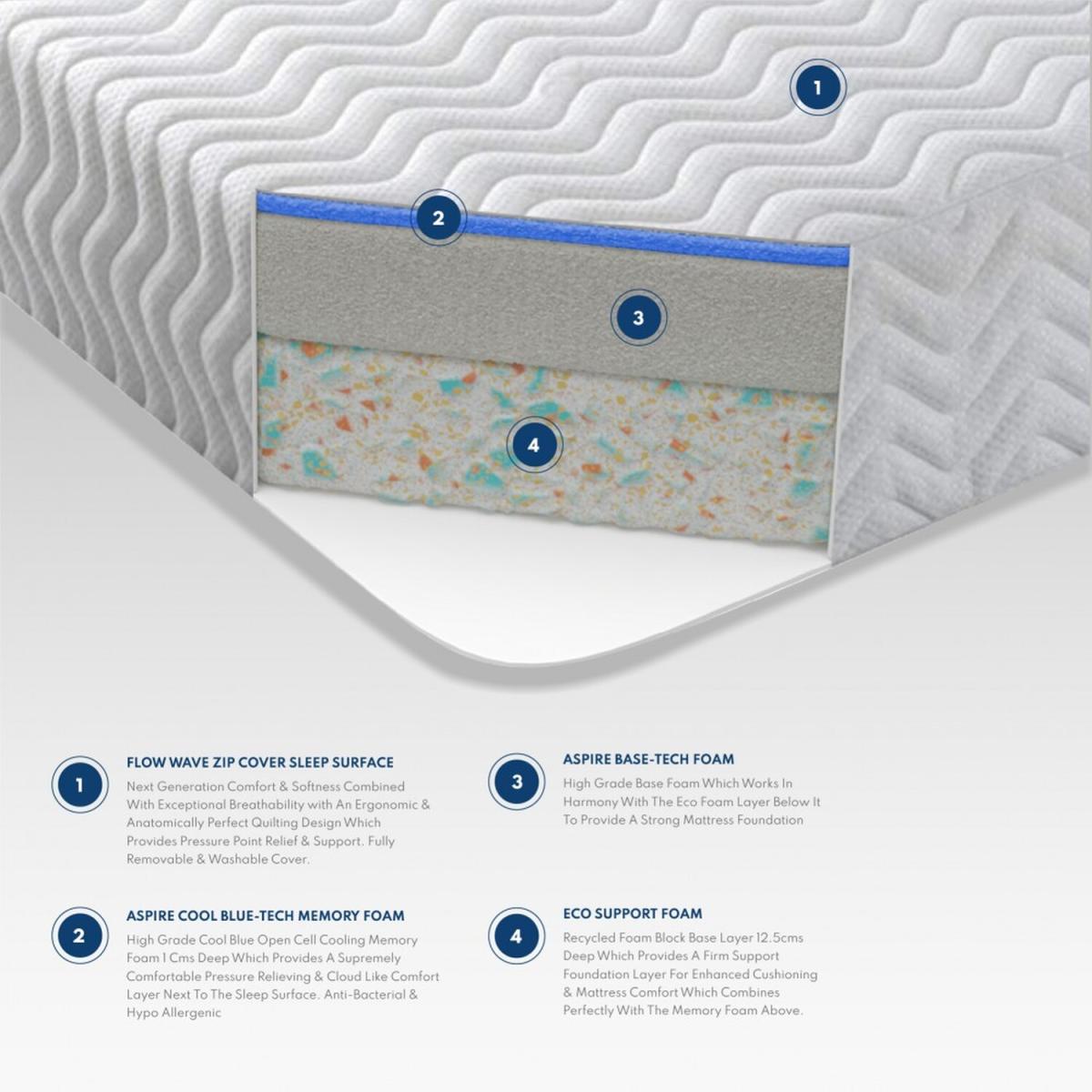 Aspire Cool Blue Relief Mattress, Size Single - White – image 2