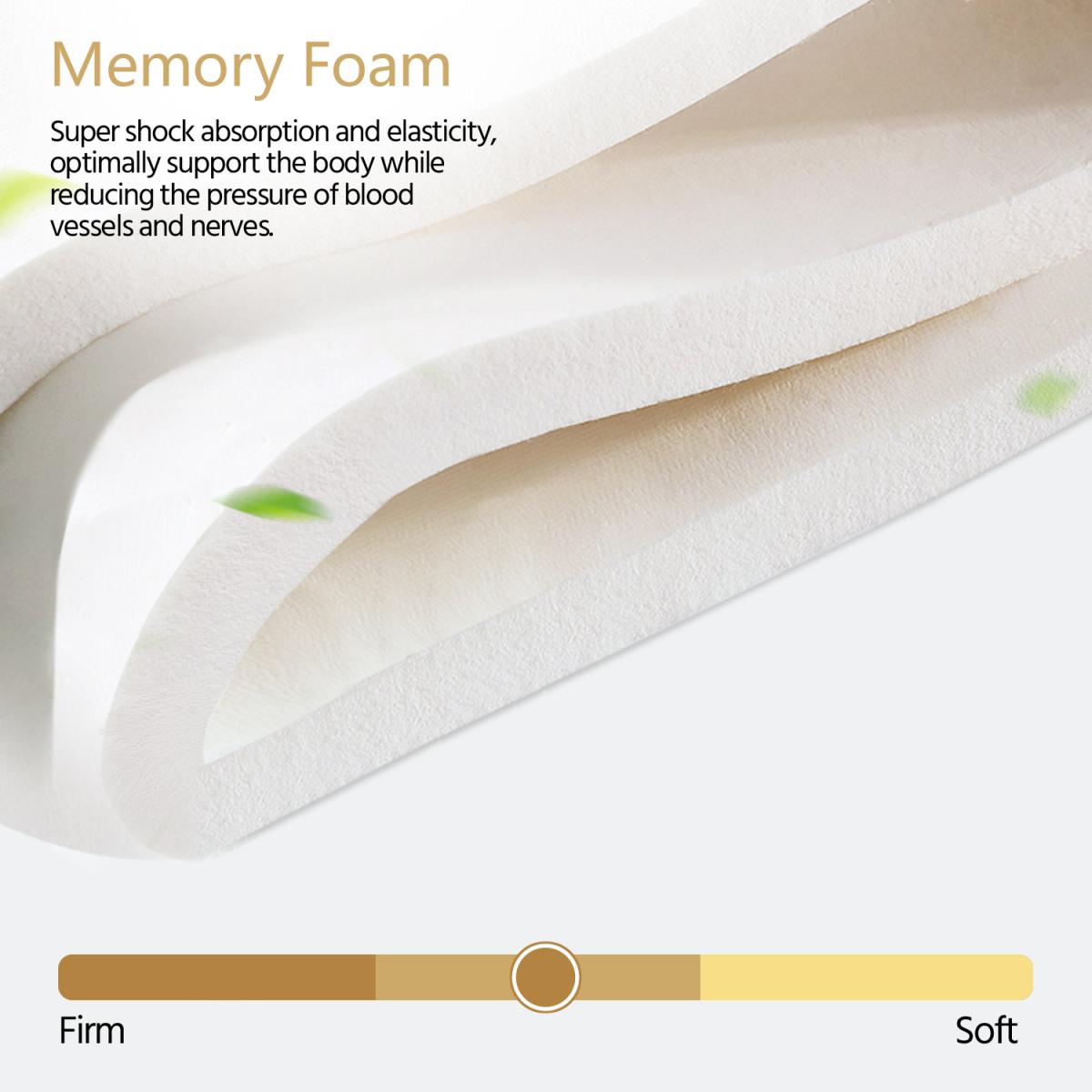 Memory Foam Mattress with Airy Mesh - White / Double – image 7