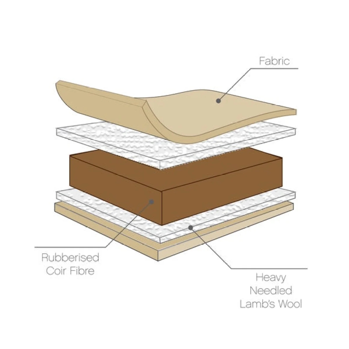 Return - Tutti Bambini Natural Coir Fibre Cot Mattress – image 4