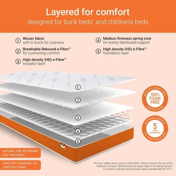 Jay-Be Simply Kids Foam Free Sprung Mattress – image 5