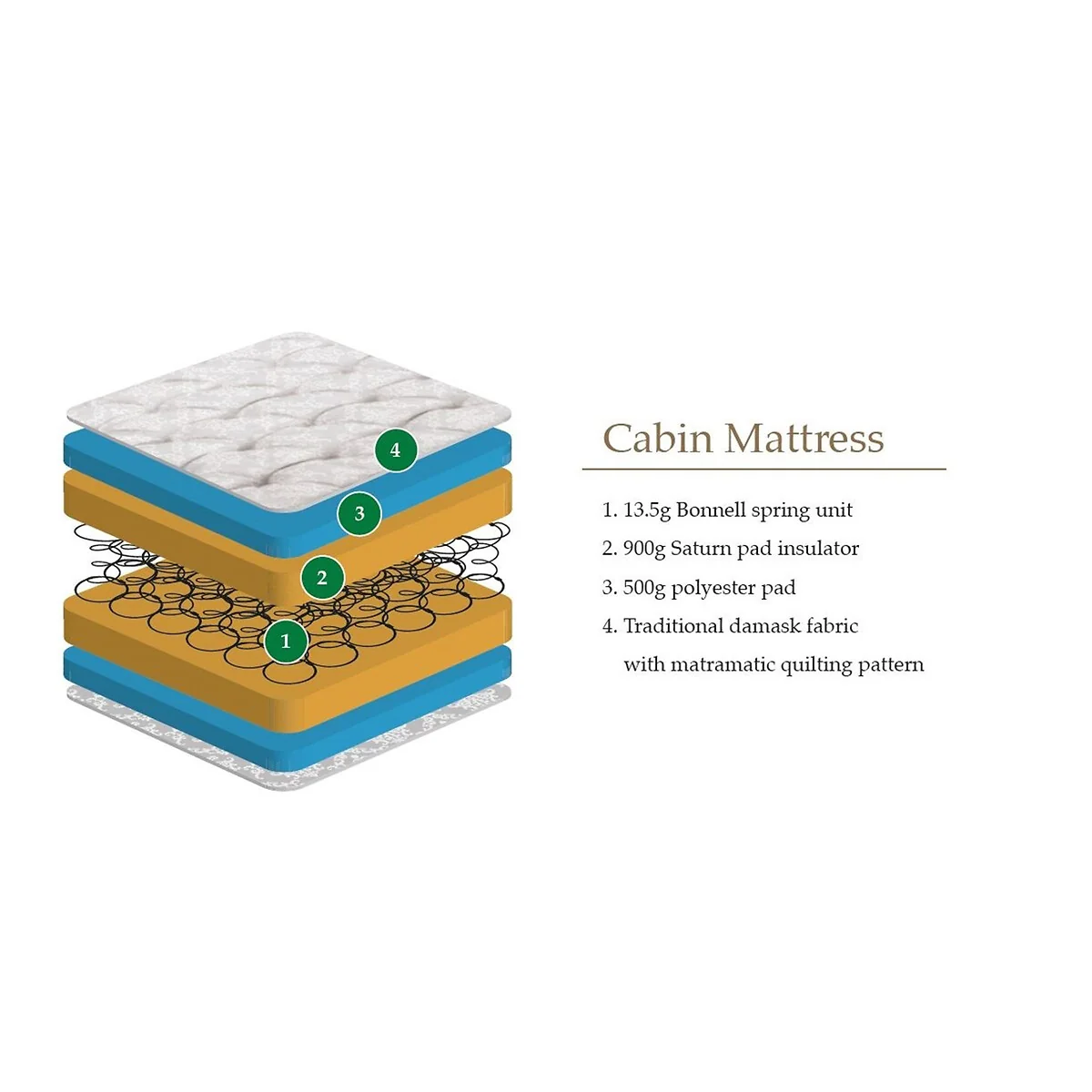 Kids Cabin Bed Sprung Mattress – image 6