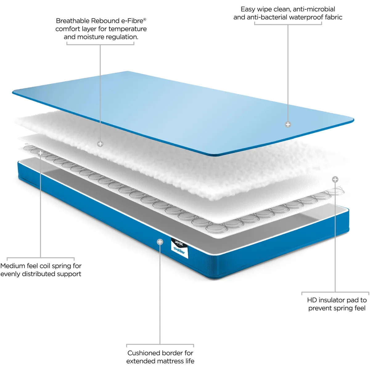 Jay-Be Toddler Waterproof Anti-Allergy Anti-Microbial Foam Free Sprung Mattress - Blue – image 4