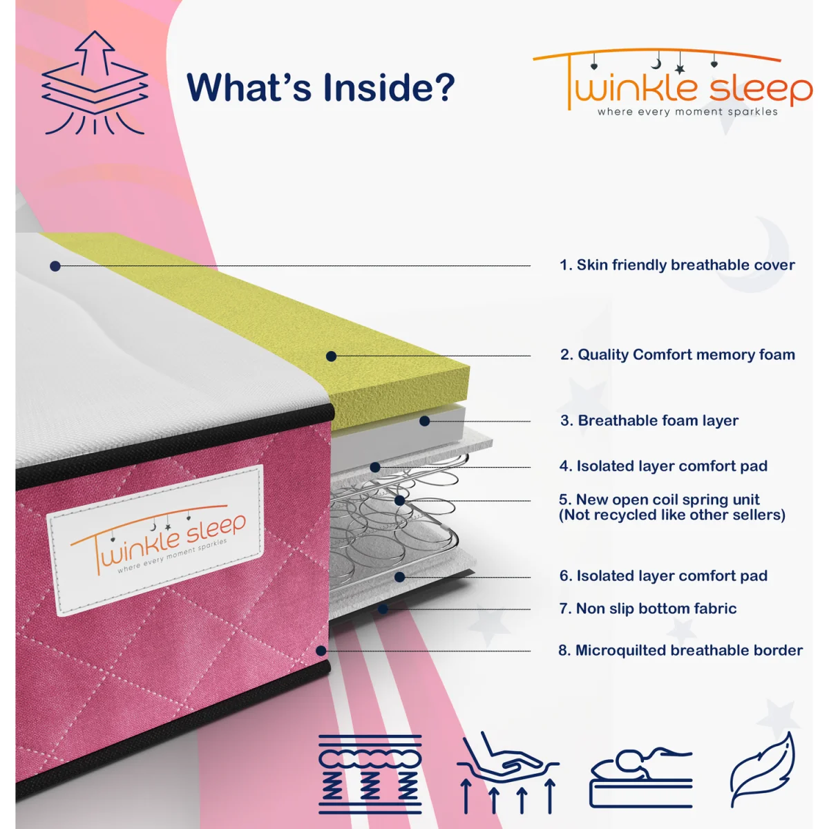 Twinkle Sleep Kids Coil & Memory Foam Mattress, Pink Side - Pink / Double – image 4