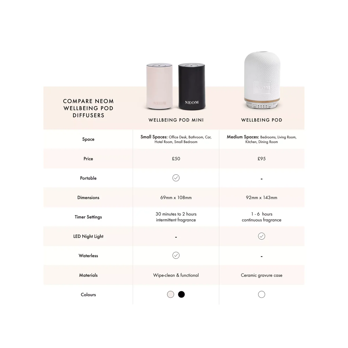 Neom Organics London Wellbeing Pod Mini Diffuser – image 8