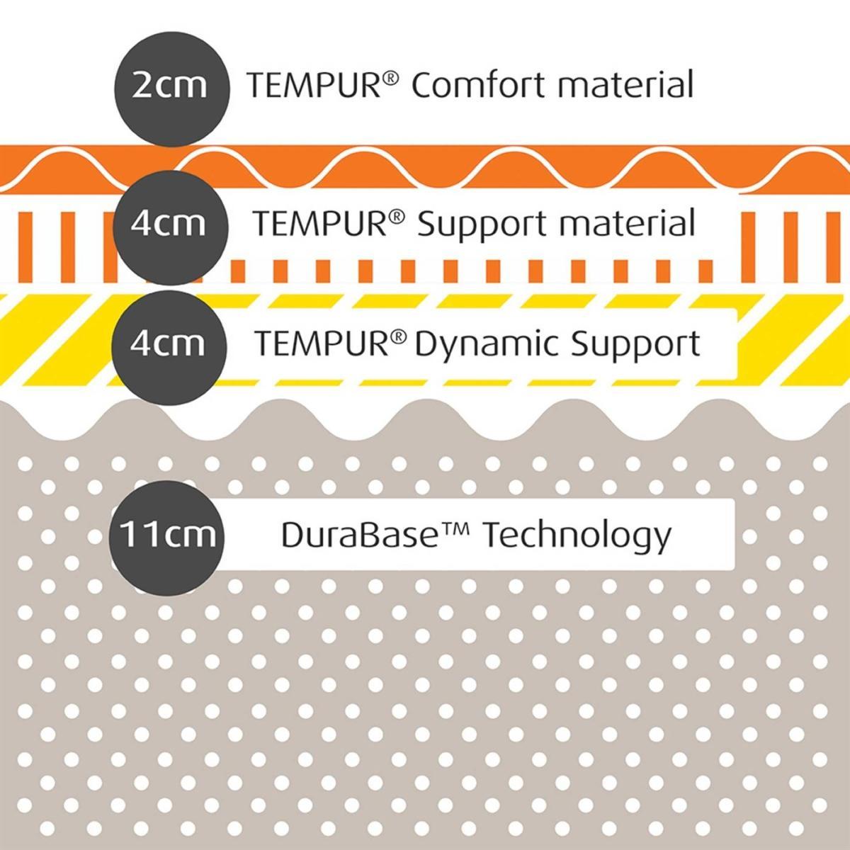 Tempur Sensation Luxe Mattress – image 5
