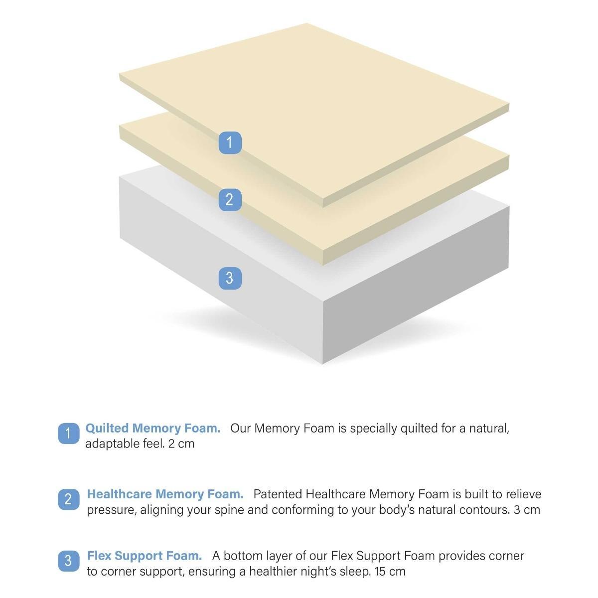 Cadet 3 Layer Reflex And Memory Foam Mattress – image 5