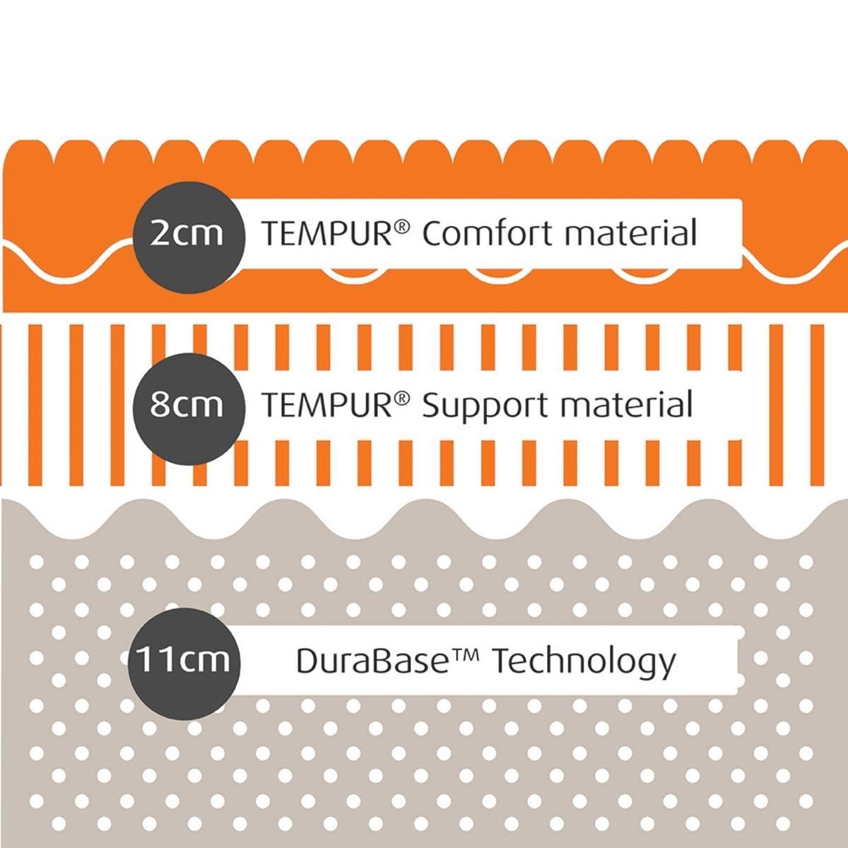 Tempur Original Supreme Mattress – image 4
