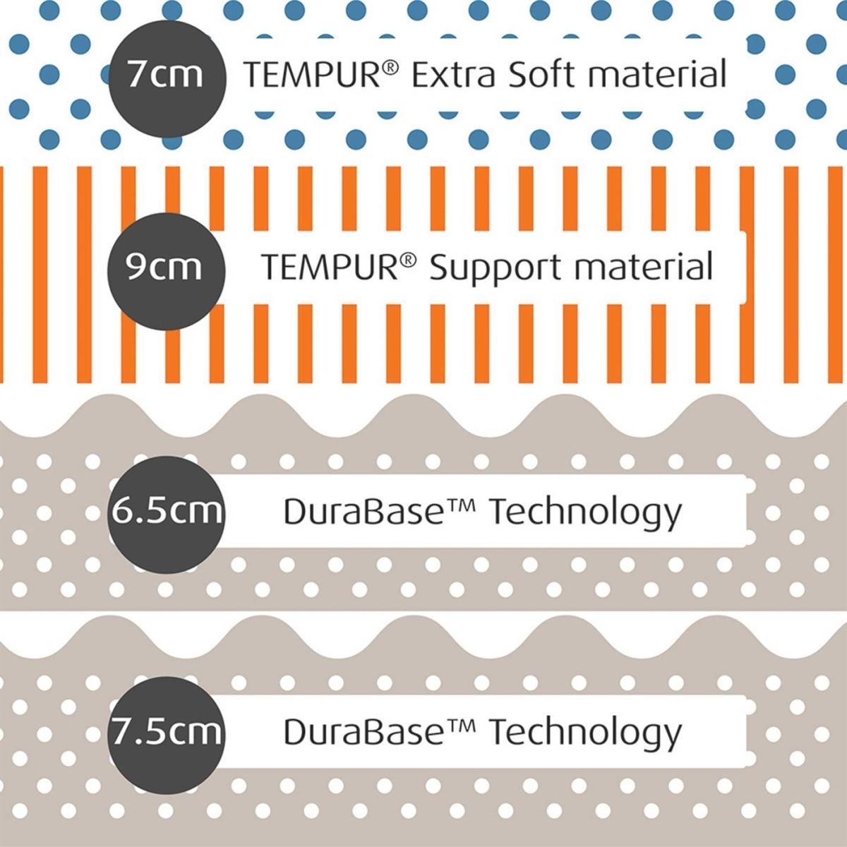 Tempur Cloud Luxe Mattress – image 5