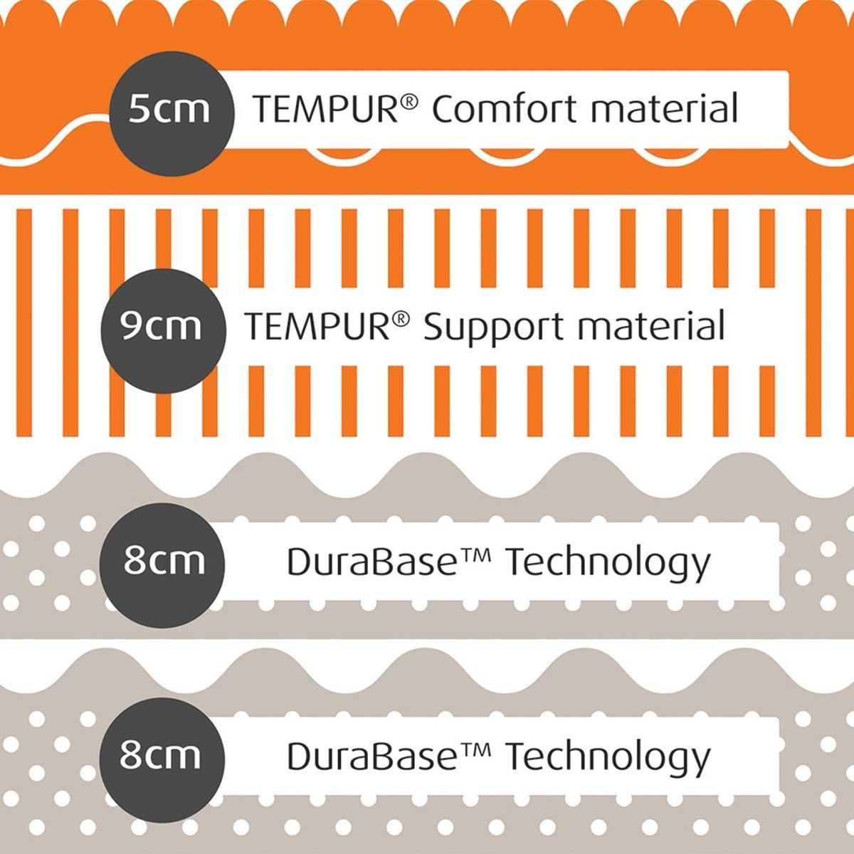 Tempur Original Luxe Mattress – image 5