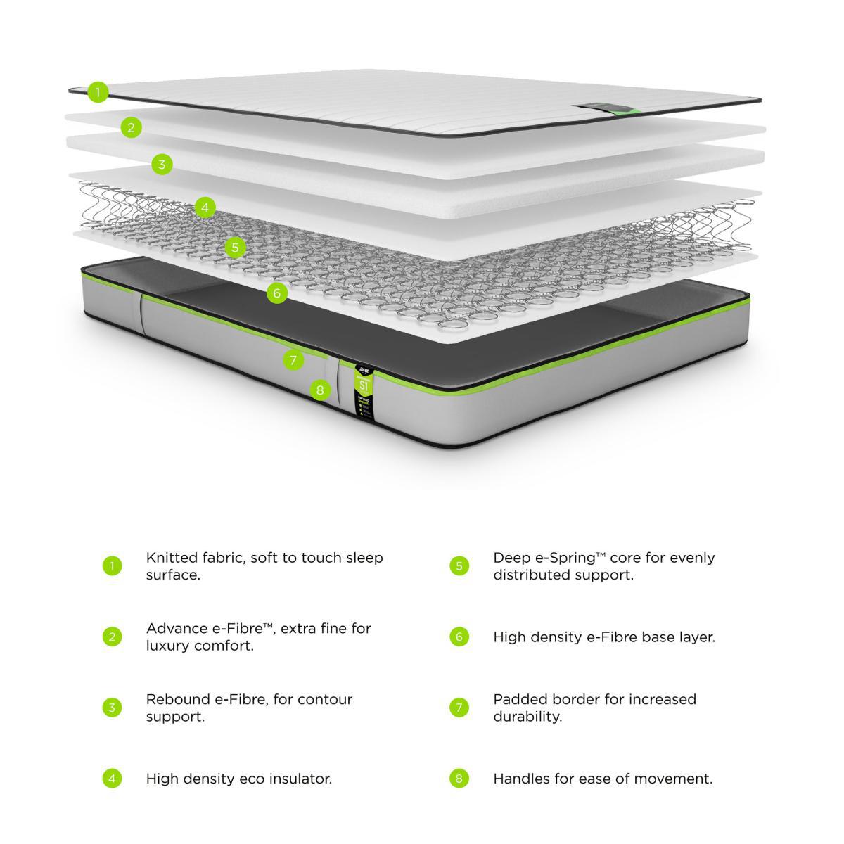 Jay-Be Benchmark S1 Medium Comfort Sprung Mattress White – image 5