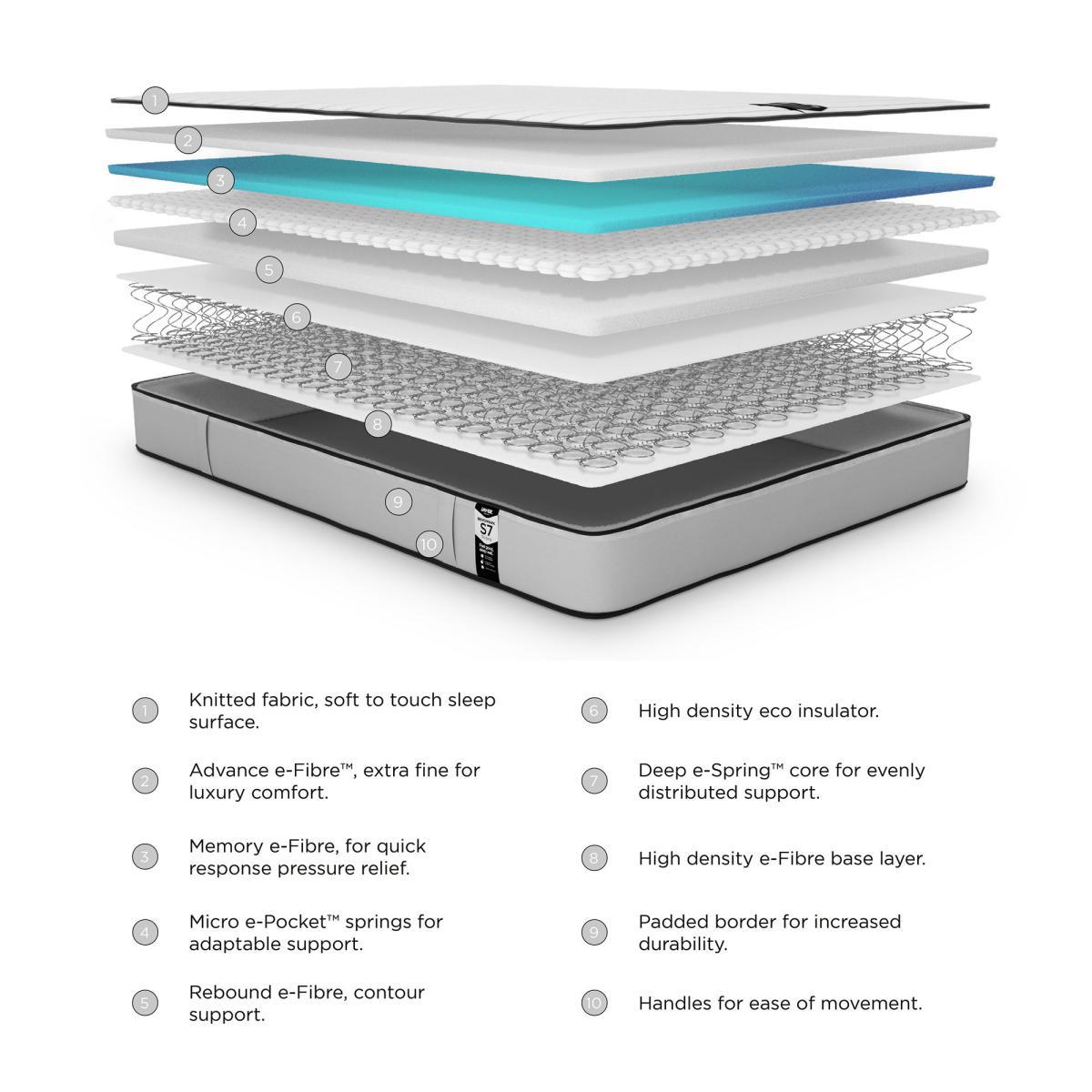 Jay-Be Benchmark S7 Tribrid Medium Pocket Sprung Memory Mattress White – image 5