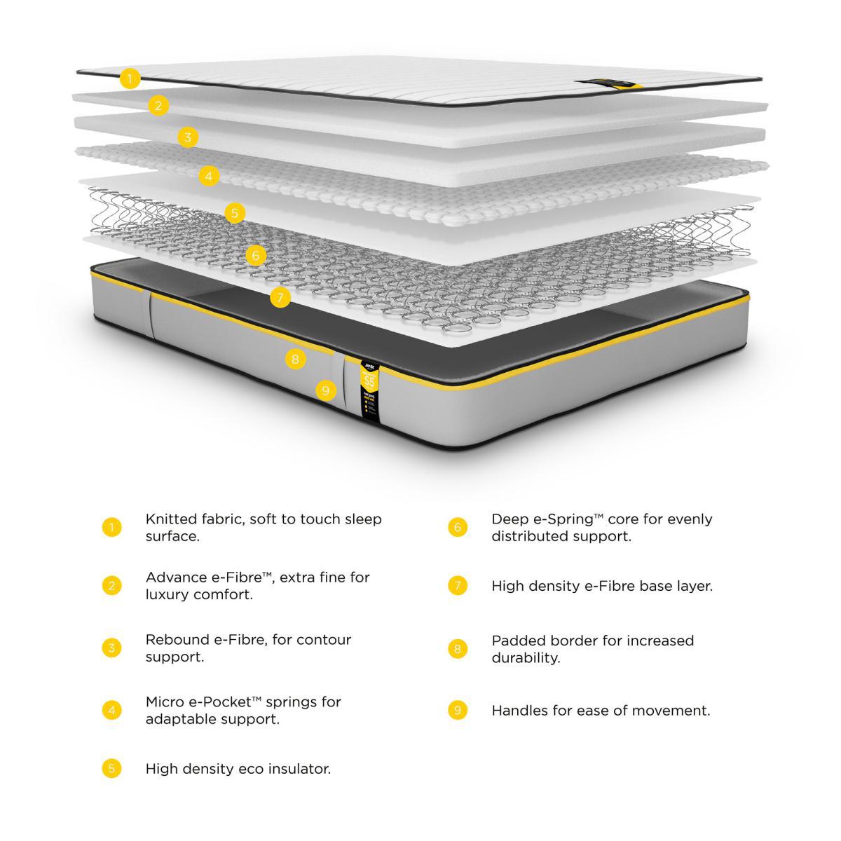 Jay-Be Benchmark S5 Hybrid Boxed Rolled Medium Pocket Sprung Mattress White – image 5