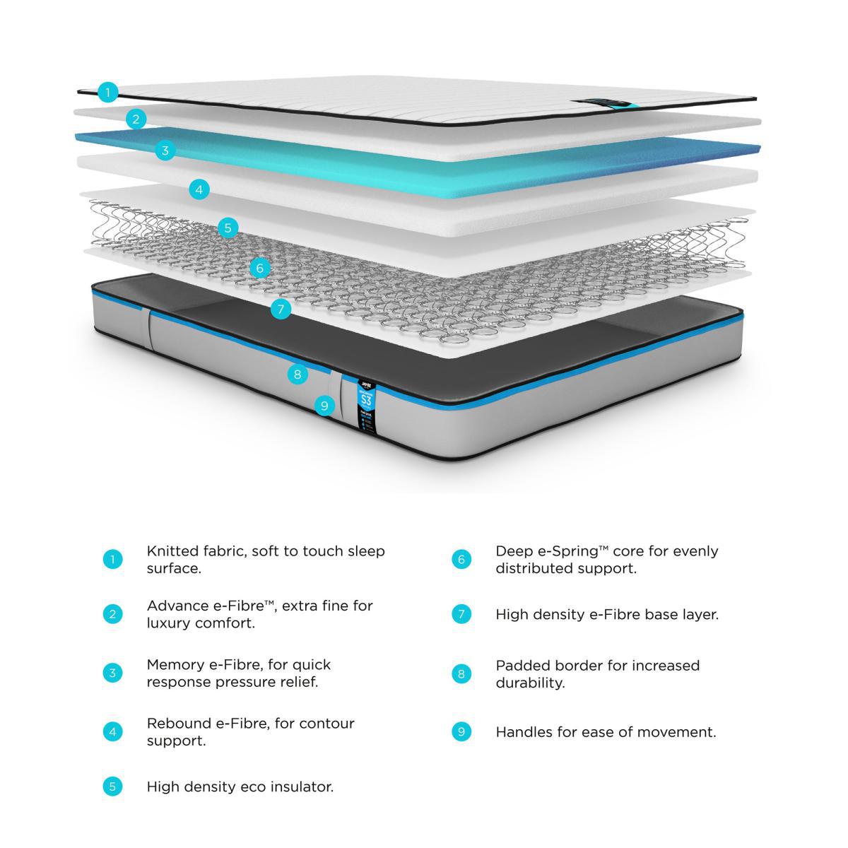 Jay-Be Benchmark S3 Medium Memory Fibre Sprung Mattress White – image 5