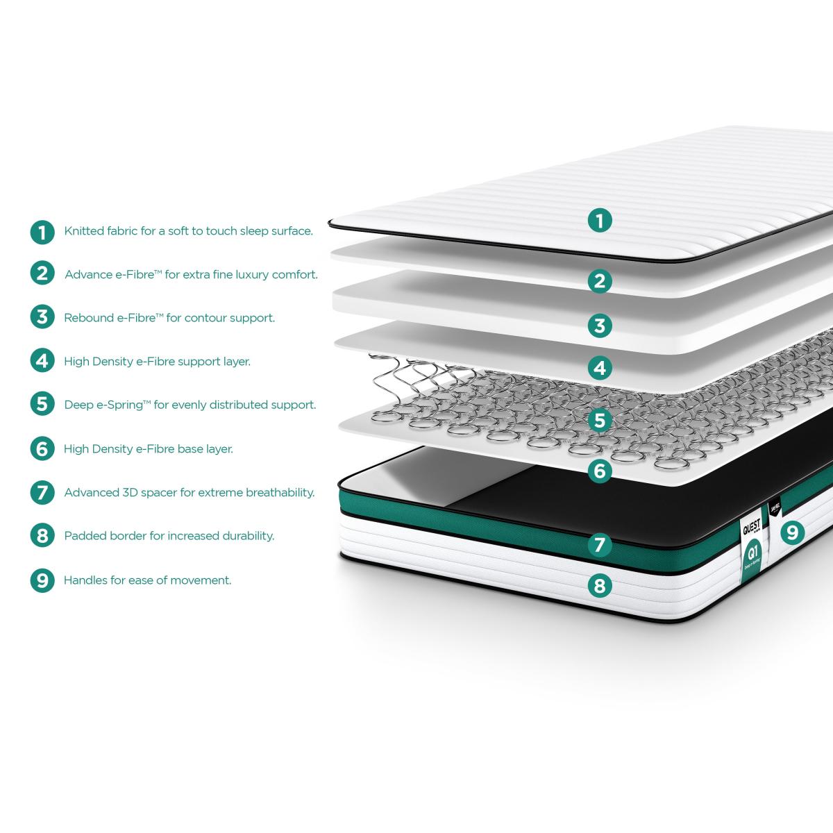 Jay-Be Quest Q1 Endless Comfort Mattress White – image 3