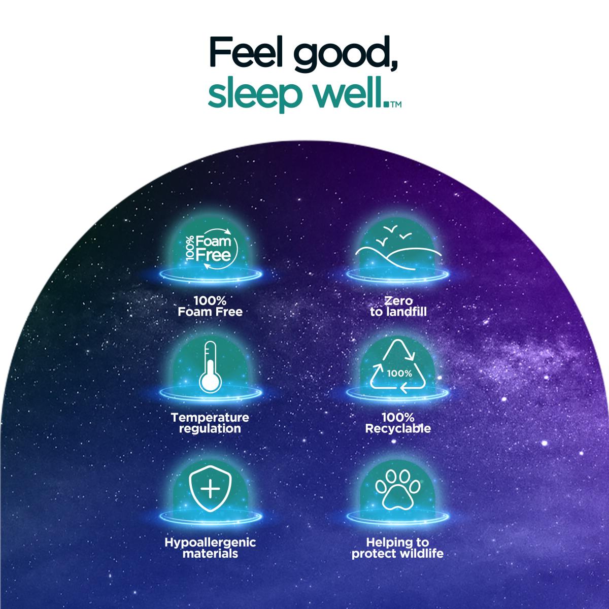 Jay-Be Quest Q1 Endless Comfort Mattress White – image 7