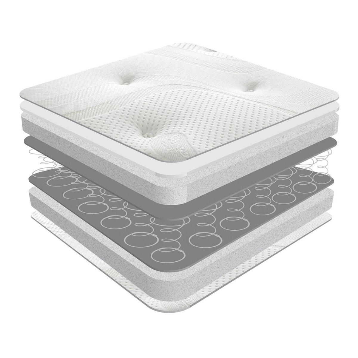 Matrah Reflex Plus Coil Mattress White – image 7
