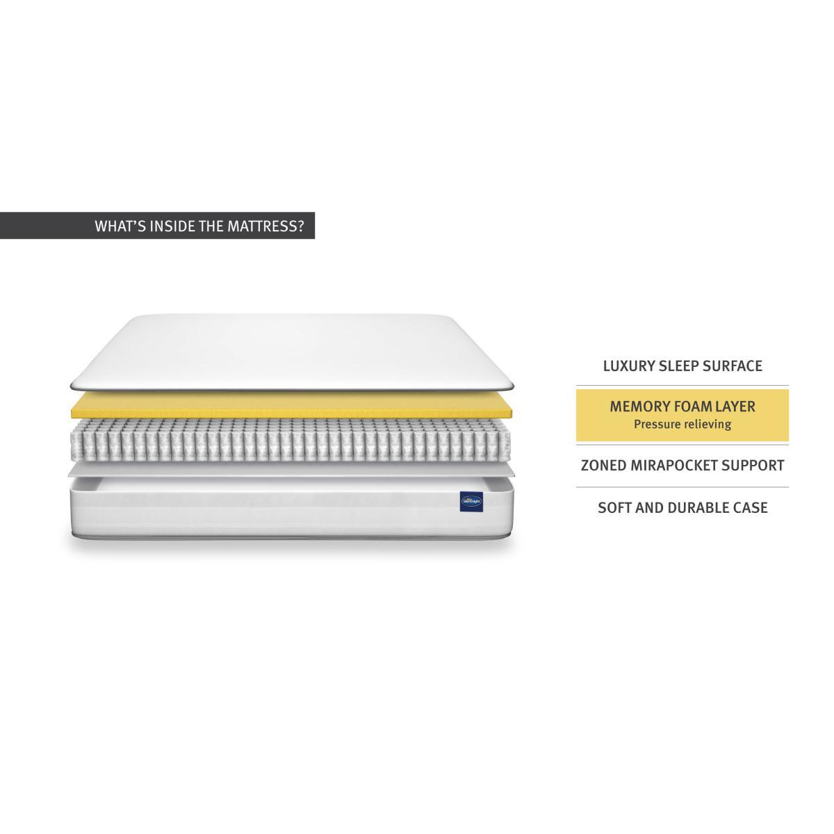 Silentnight Medium 1400 Pocket Memory Mattress White – image 6