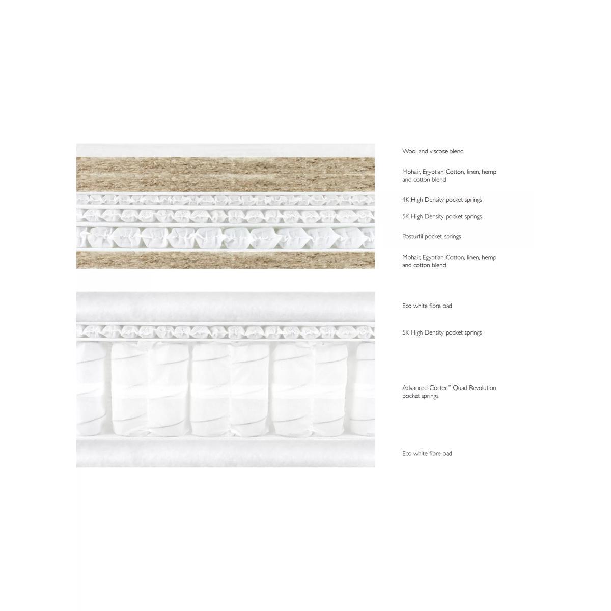 John Lewis & Partners Luxury Natural Collection Mohair Pillowtop 16000, Double, Regular Tension Pocket Spring Mattress – image 3