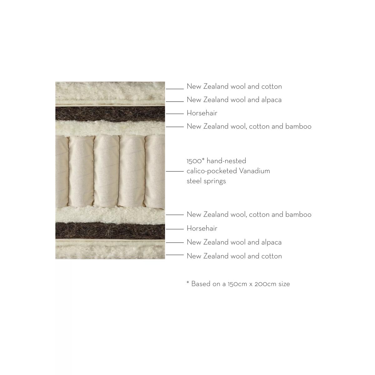 Vispring Fursdon Supreme 1500 Pocket Spring Mattress, Medium Tension, Emperor – image 2
