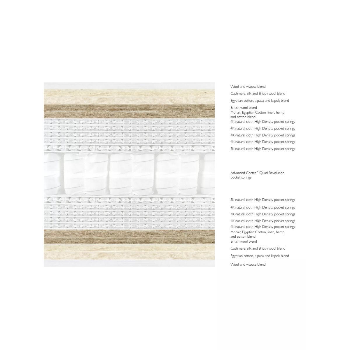 John Lewis & Partners Ultimate Natural Collection 43000, Double, Firmer Tension Pocket Spring Mattress – image 3