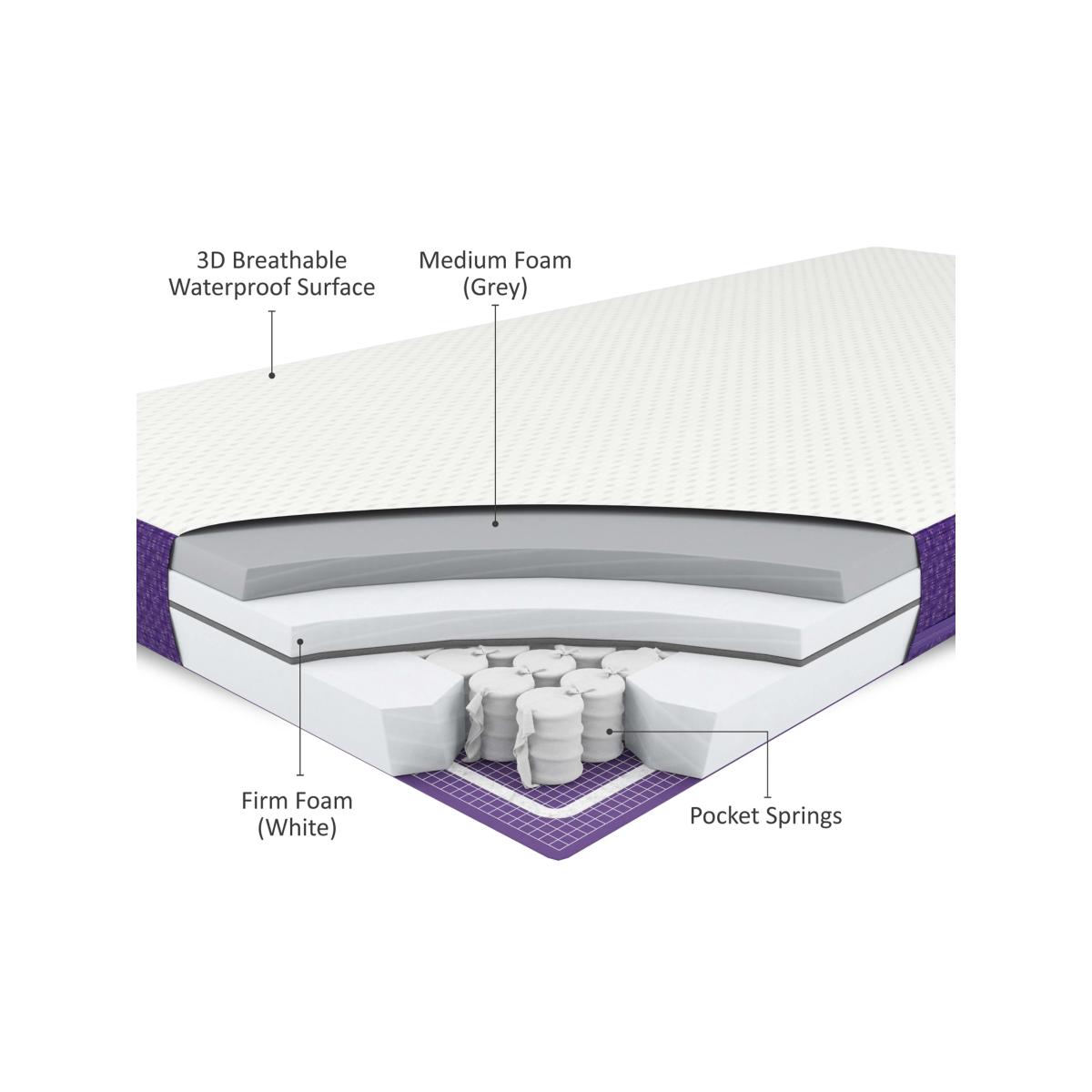Snüz SnüzSurface Pro Cotbed Mattress, 140 x 70cm – image 3