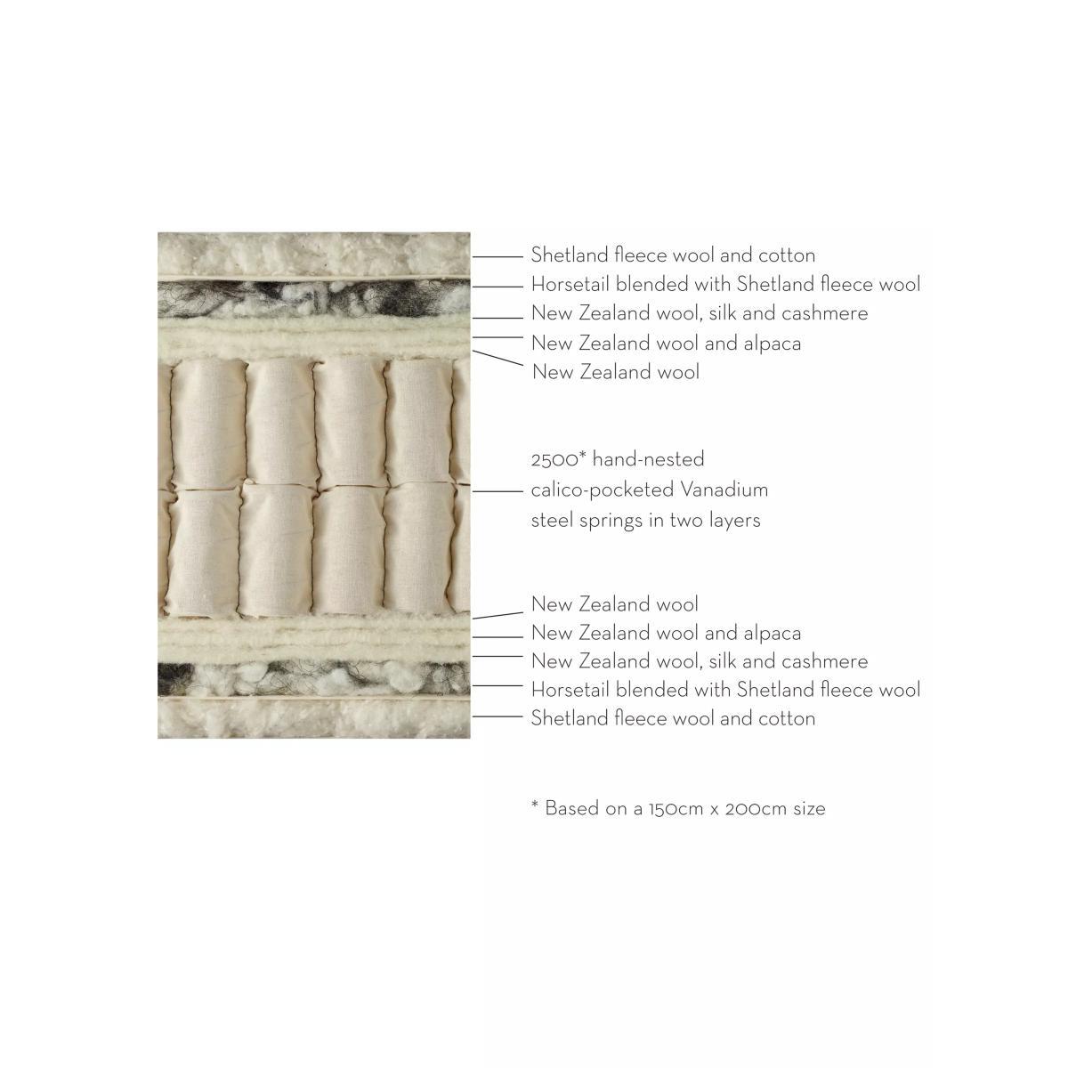 Vispring Axminster Supreme 2500 Pocket Spring Mattress, Medium Tension, Emperor – image 2