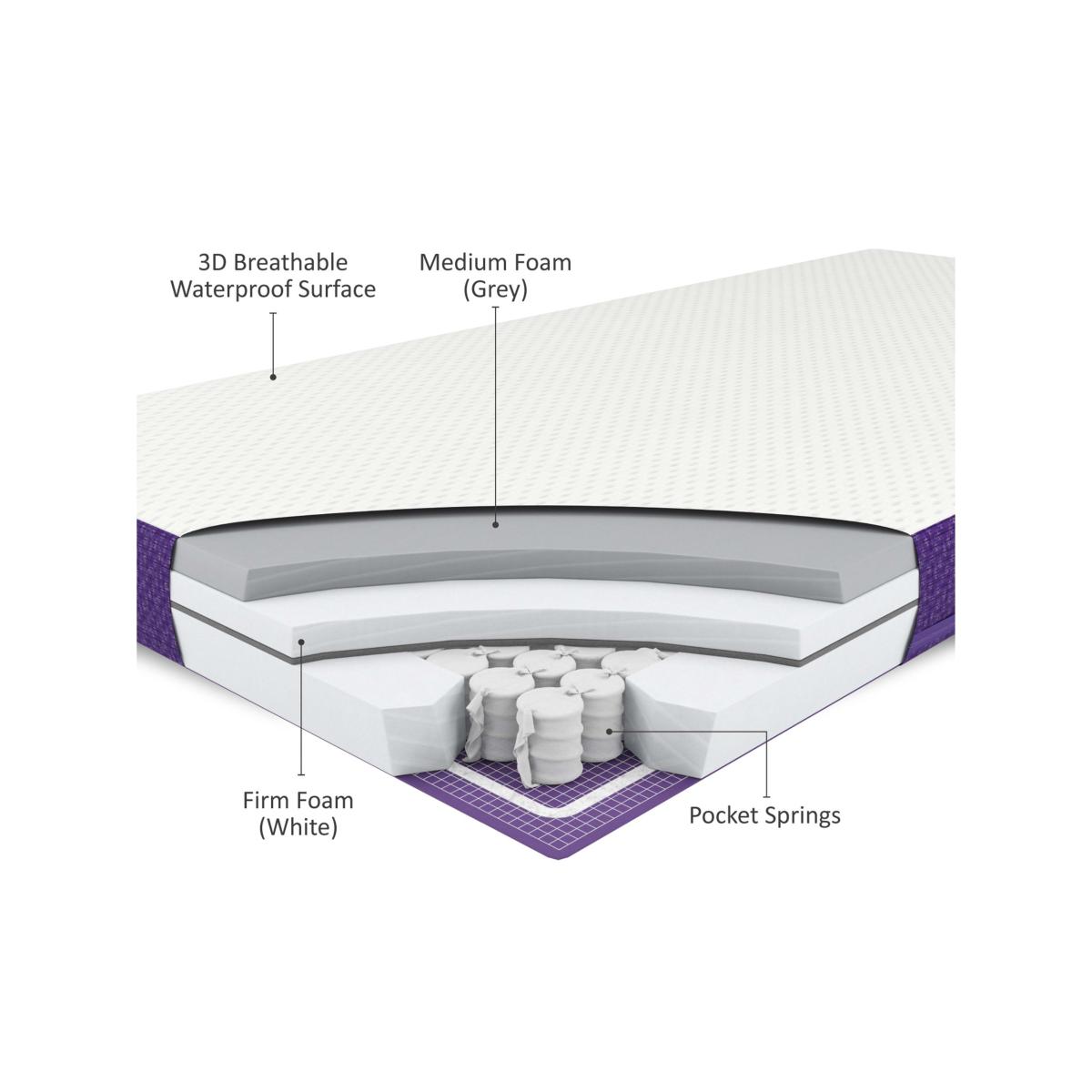 Snüz SnüzSurface Pro Snüzkot Mattress, 117 x 68cm – image 3